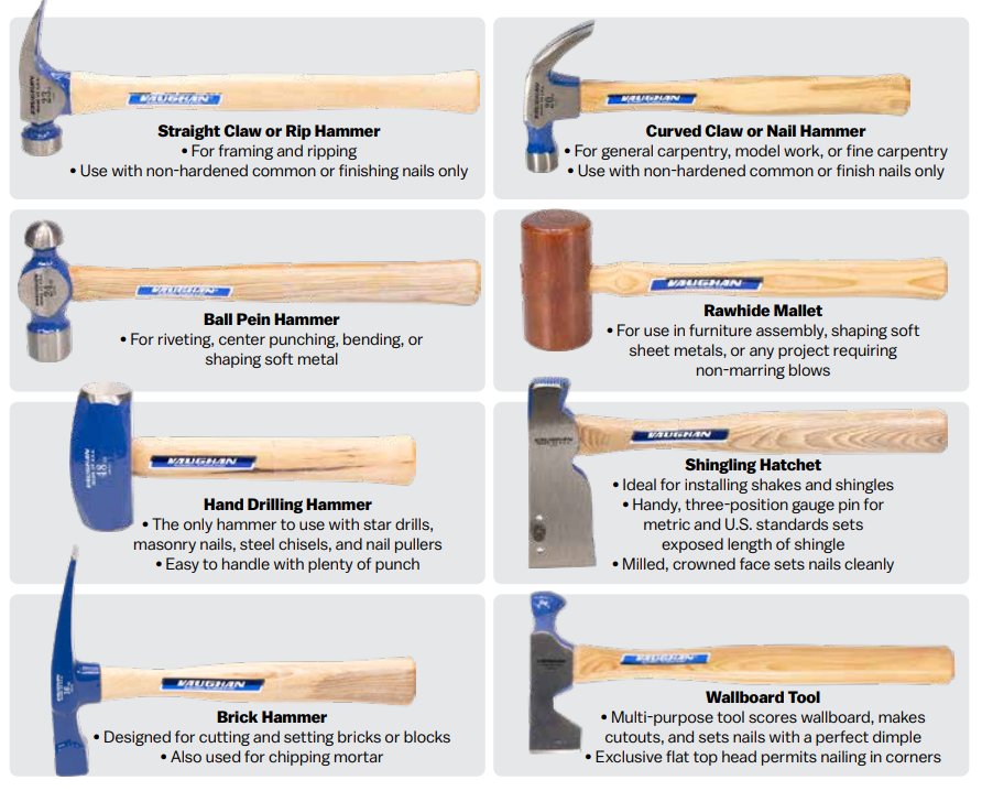 chart showing the different hammers and tasks